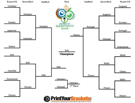 where was the world cup in 2006|2006 fifa world cup results.